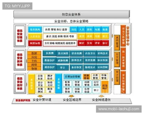ttg官网安全保障措施全面介绍保障用户信息安全与交易安全的关键措施