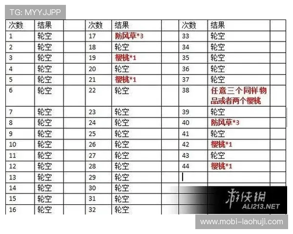 掌握老虎机备用平台的操作流程确保游戏不中断的方法