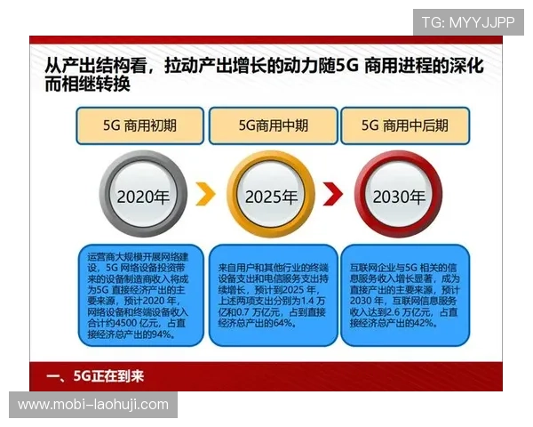 5G电子区在游戏行业中的应用前景及其对玩家互动体验的深远影响
